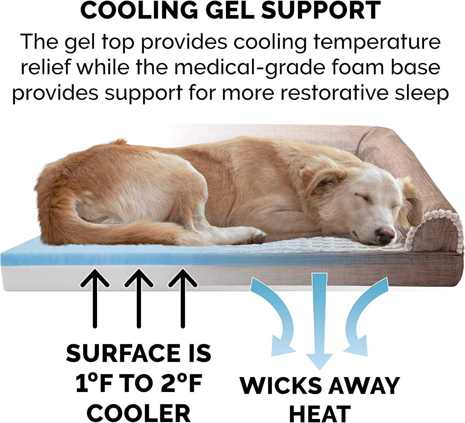 Orthopedic, Cooling Gel, and Memory Foam Pet Beds for Small, Medium, and Large Dogs and Cats - Luxe Perfect Comfort Sofa Dog Bed, Performance Linen Sofa Dog Bed, and More