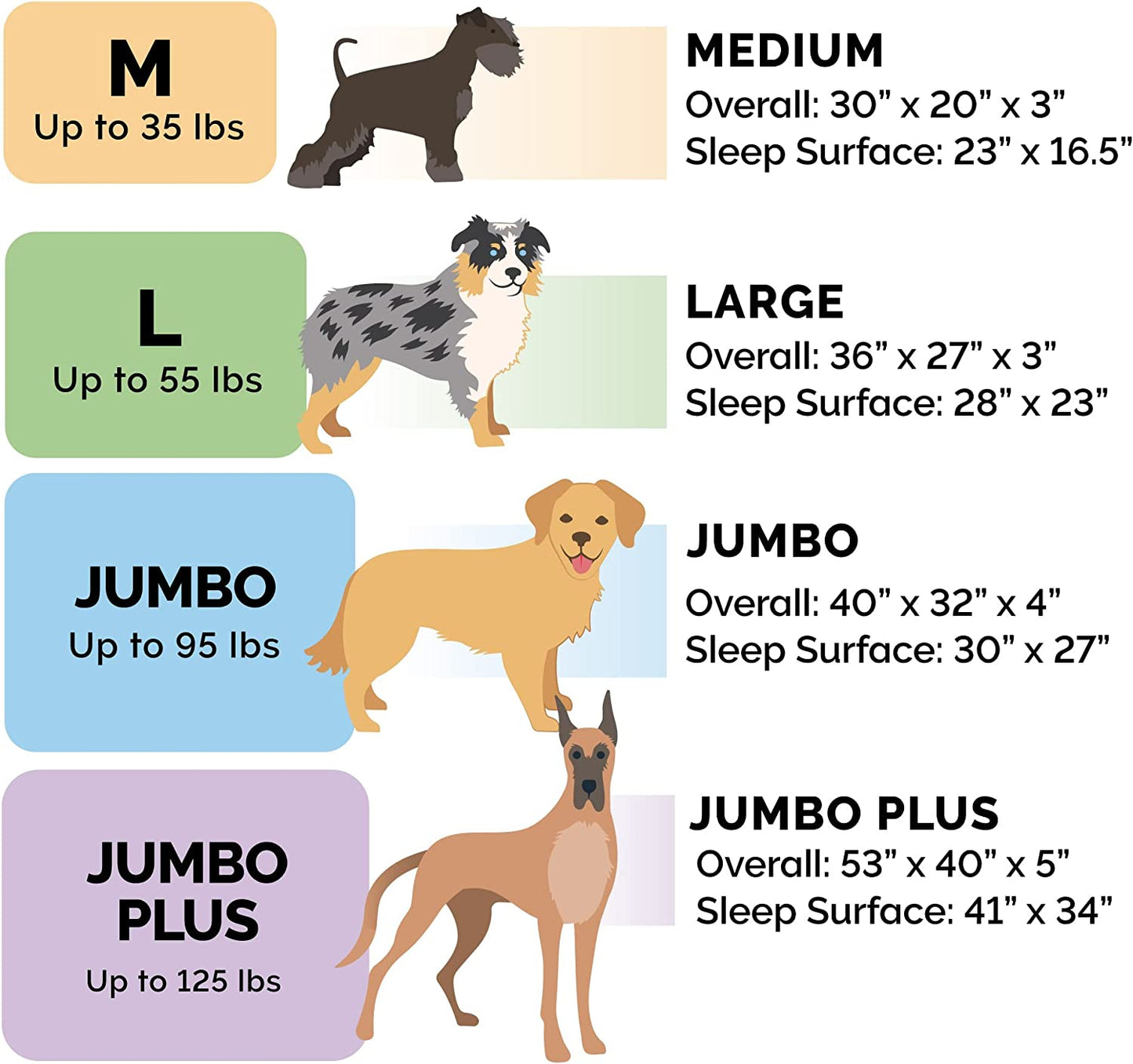 Orthopedic, Cooling Gel, and Memory Foam Pet Beds for Small, Medium, and Large Dogs and Cats - Luxe Perfect Comfort Sofa Dog Bed, Performance Linen Sofa Dog Bed, and More